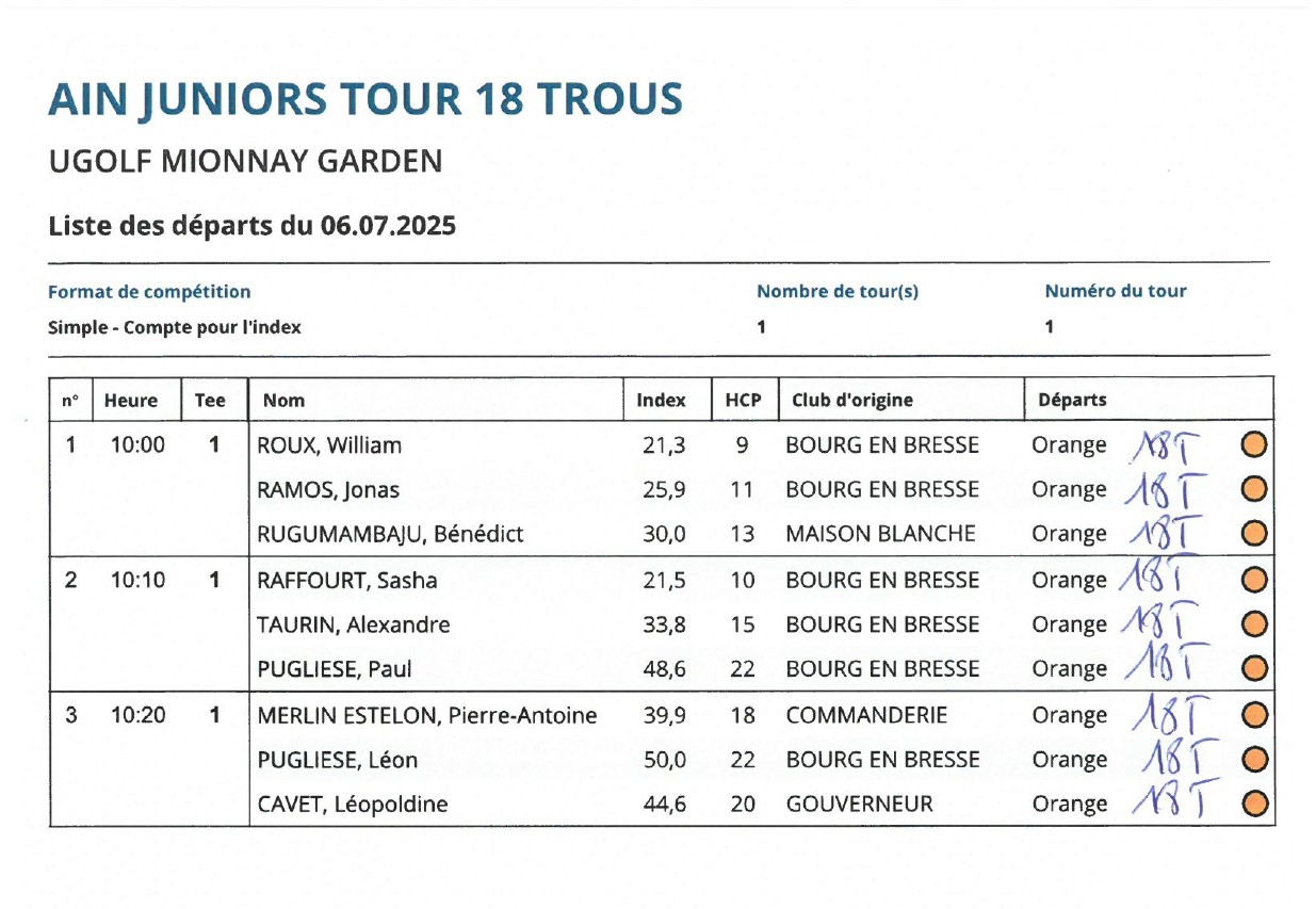 Ain Juniors Tour Mionnay 6 juillet 2025 départs